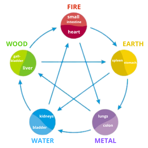 NEI Diagram